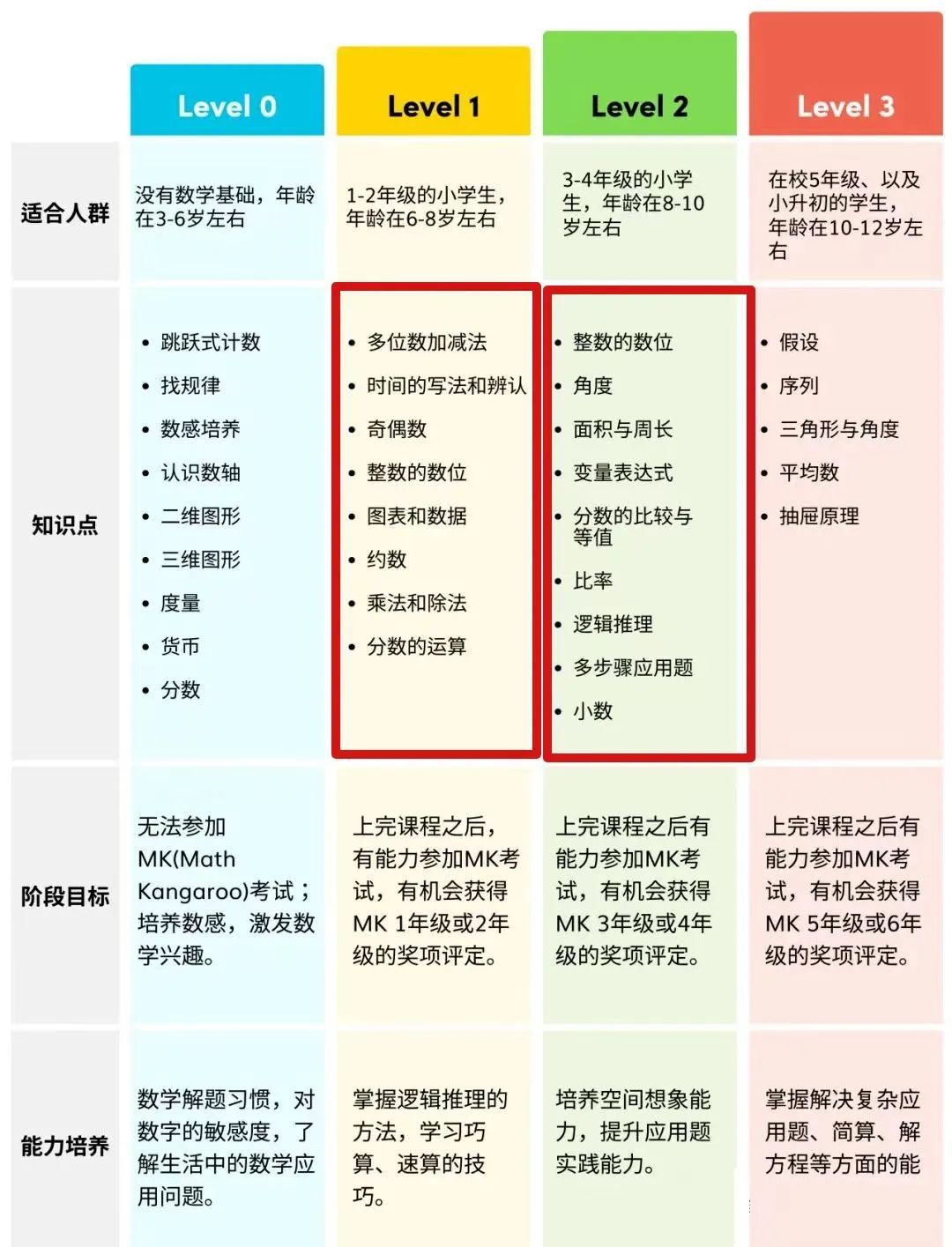 袋鼠竞赛含金量高吗？机构袋鼠竞赛培训课程即将开课~