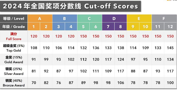 袋鼠竞赛含金量高吗？机构袋鼠竞赛培训课程即将开课~