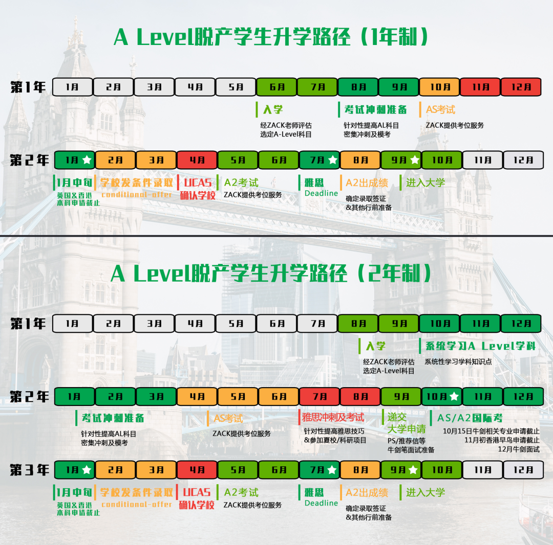 alevel脱产一年费用/Alevel会影响申请吗？alevel全日制机构介绍