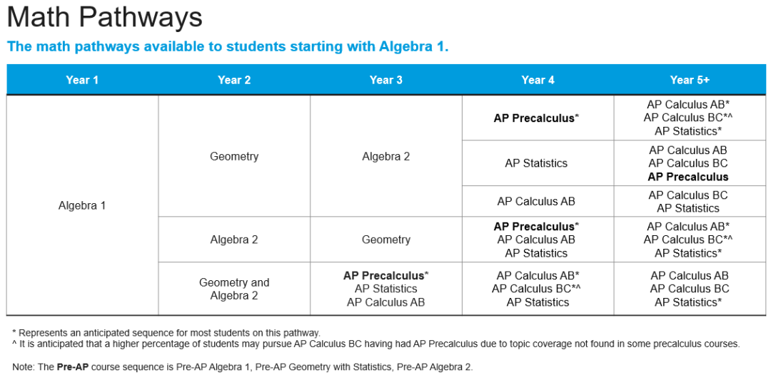 AP Precalculus: 叫我以实玛利