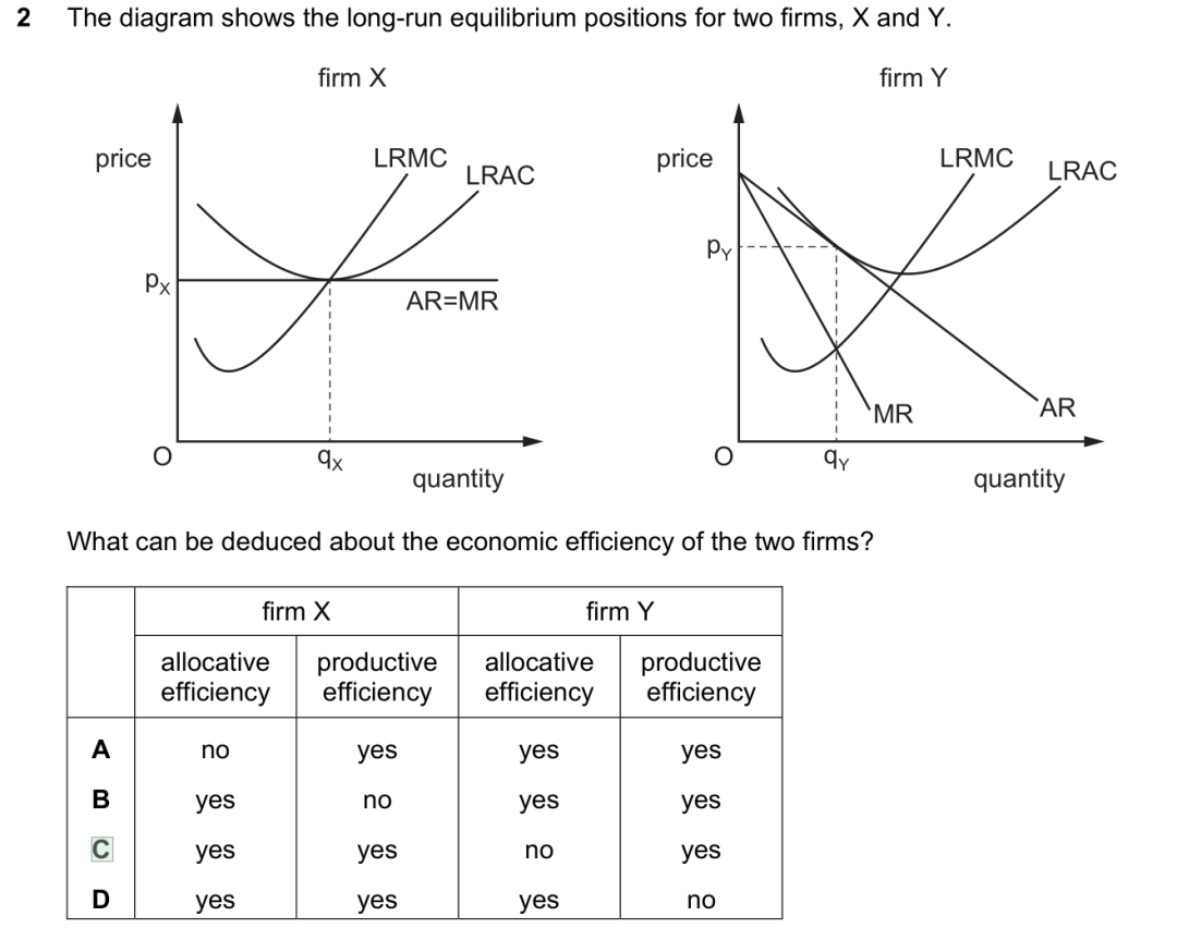 A2经济 | Productive efficiency