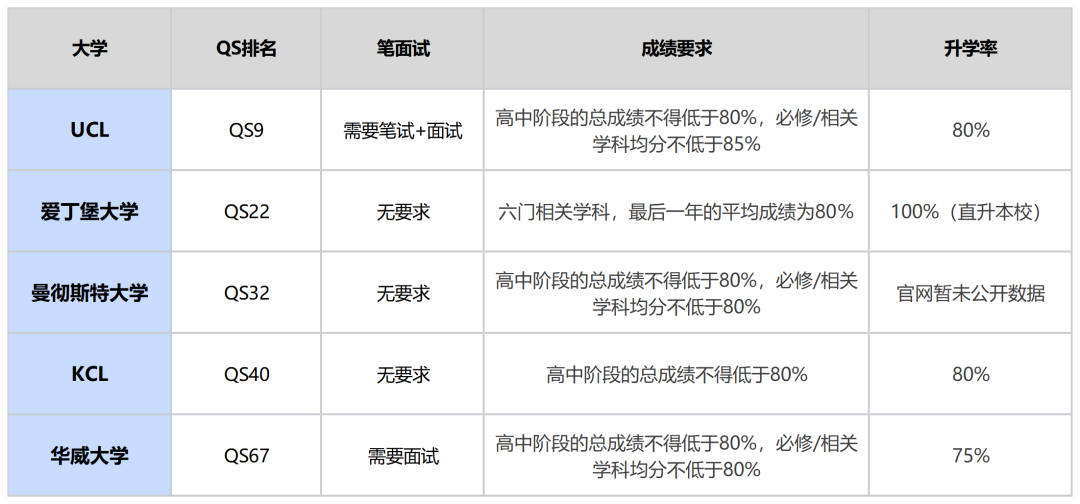 1342万人报名！参加高考，真的等于放弃本科留学吗？