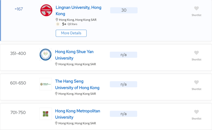 博士地图 | 2025香港高校博士申请指南