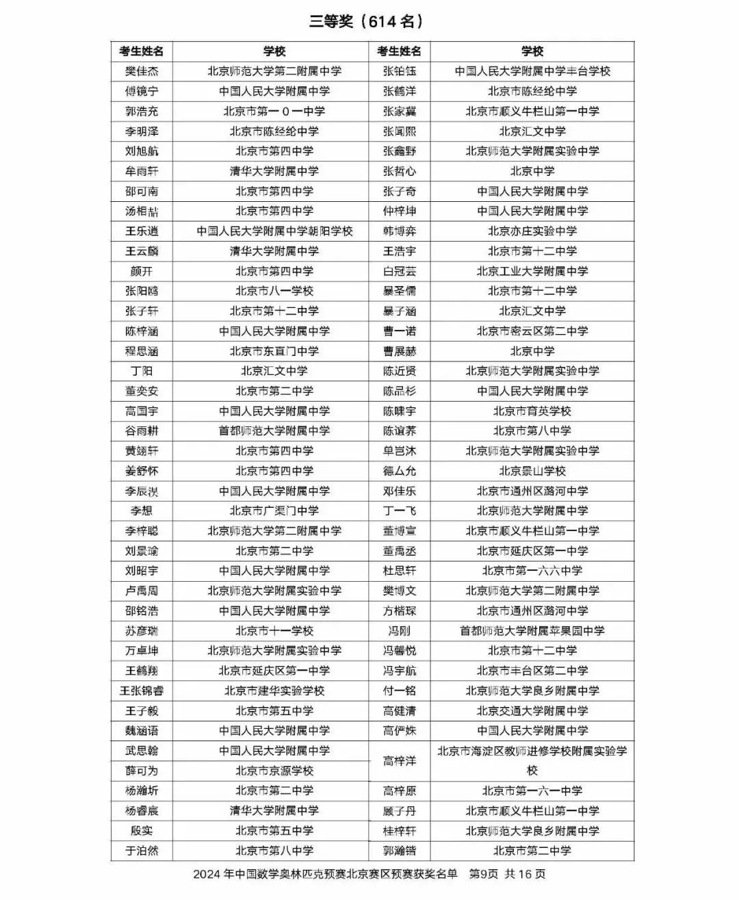 2024年中国数学奥林匹克北京赛区获奖名单公布