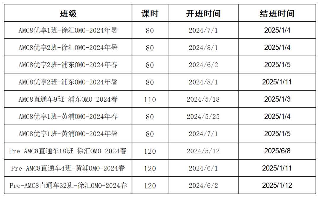 AMC8数学竞赛是什么？AMC8数学竞赛如何备考？（附历年真题）