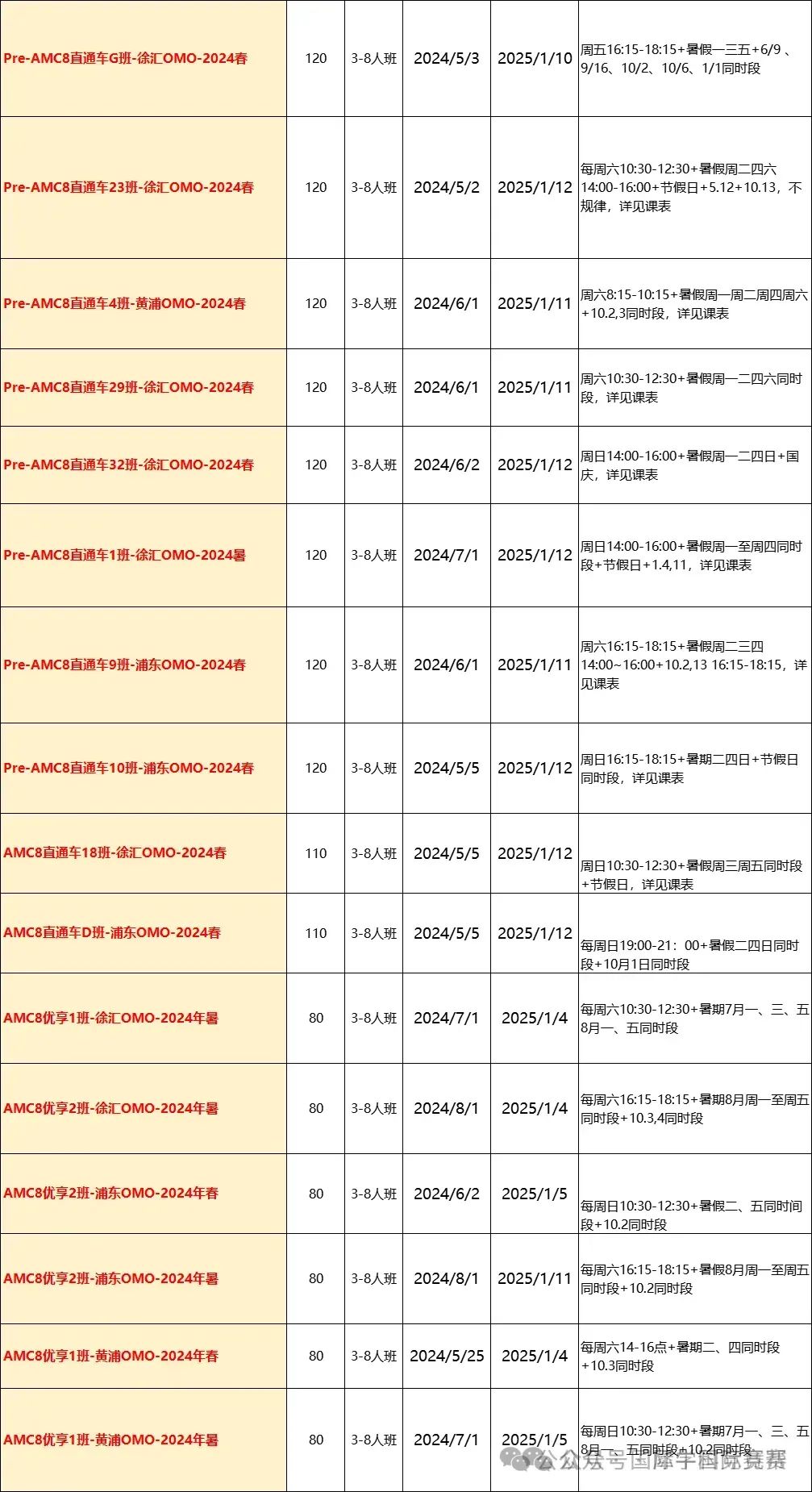 AMC8数学竞赛是什么？AMC8数学竞赛如何备考？（附历年真题）