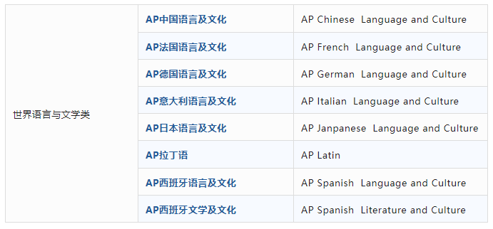 收藏！AP学科40个科目，看完就能选课！