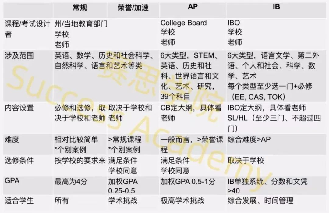 国际学校转轨攻略：美高/英高/体制内与国际学校的区别，如何顺利接轨？