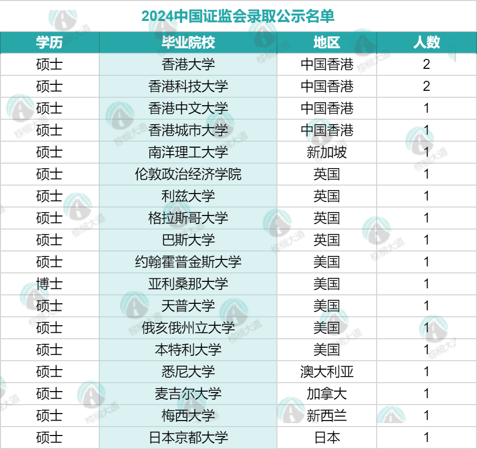 留学生上大分！国家公务员的录取名单公布！其中的留学生竟然都来自这些学校…