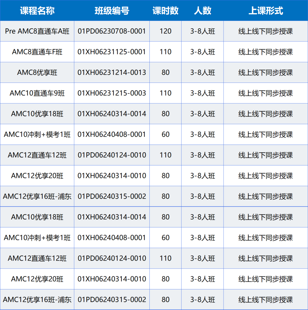 2024年AMC10考试时间是？AMC10什么时候报名？