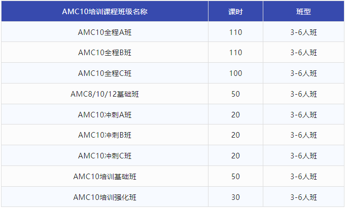 美国AMC10数学竞赛详解！