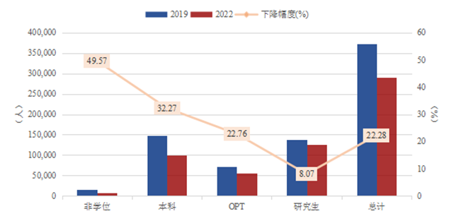 美国留学vs英国留学，中国学生如何选择？