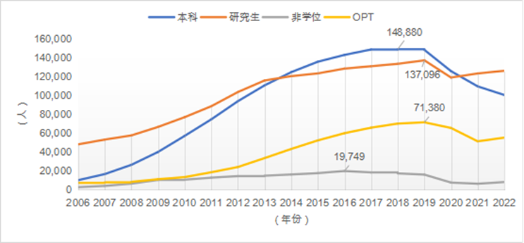 美国留学vs英国留学，中国学生如何选择？