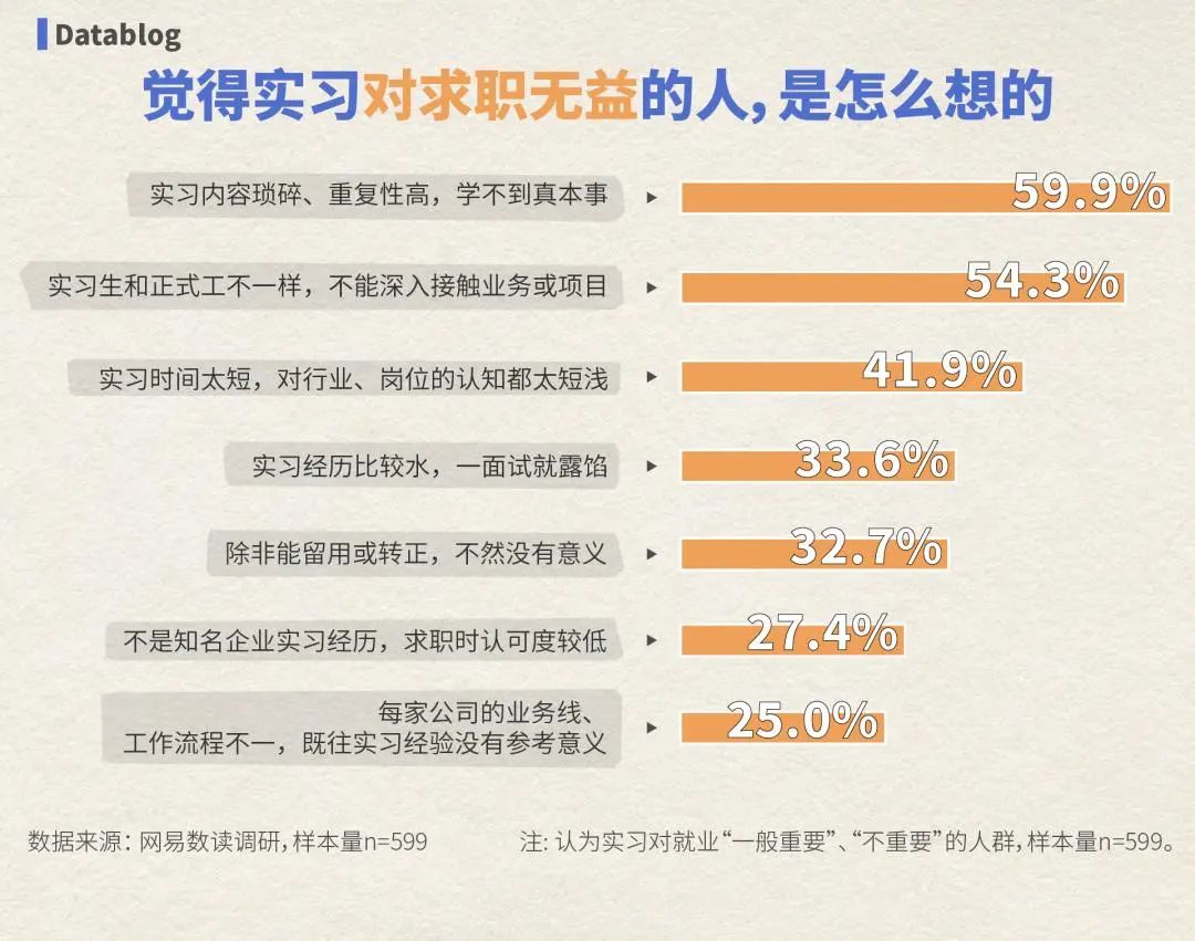 全国最廉价的工作，却挤满了大学生？未来需求量惊人的专业看这里！