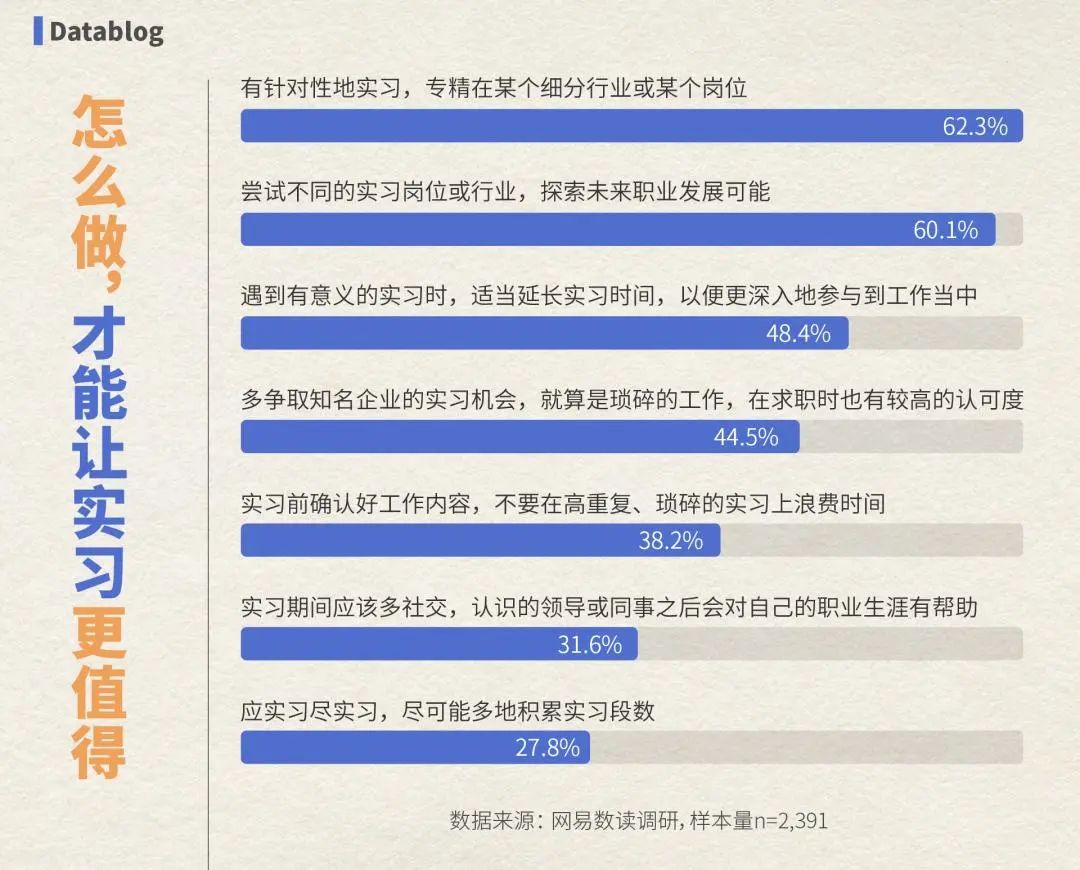 全国最廉价的工作，却挤满了大学生？未来需求量惊人的专业看这里！