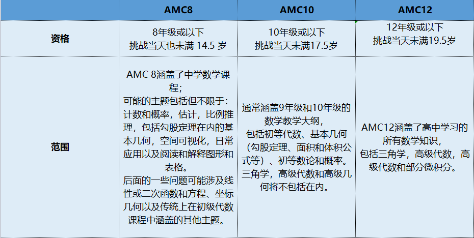 下半年，还有哪些含金量高的国际竞赛值得参加？