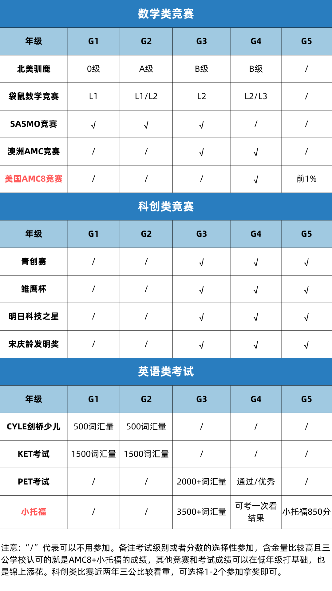 上海三公学校如何备考？一文详解！