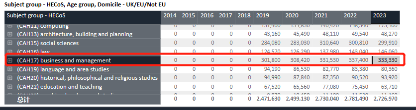 一年N个政策！英国政府“爆改”国际生招收政策，瞄准所有留学生