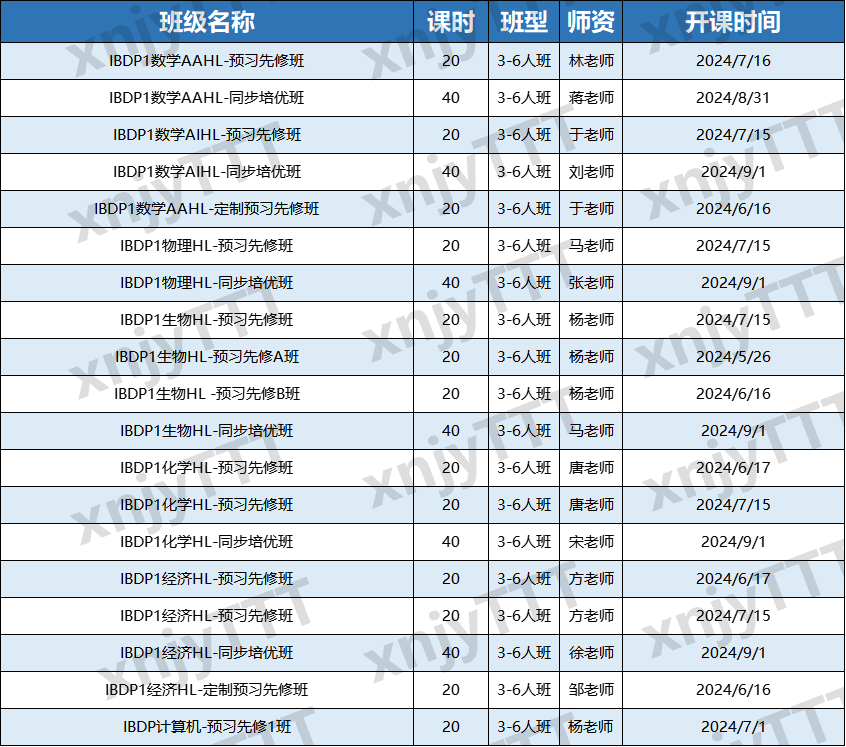 公认难度“最高”的IB课程都学什么？一文解析IB课程体系