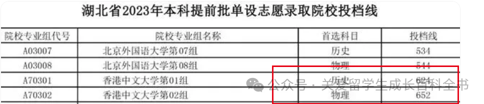 高考通道 | 2024高考生香港本科申请方案