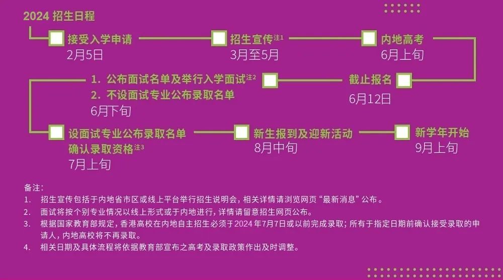 高考通道 | 2024高考生香港本科申请方案