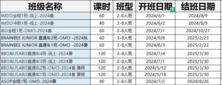 USABO和BBO竞赛考试难点对比，怎么选择？上海USABO/BBO线下课表