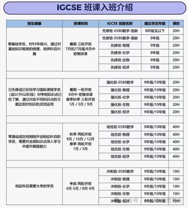 IG化学新考纲、考试题型解析，IG化学和国内化学难度对比！