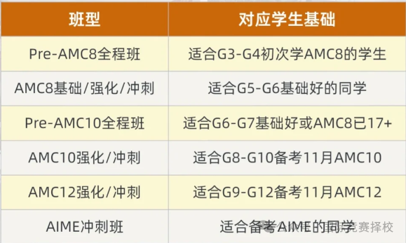 美国AMC8数学竞赛是什么？看这一篇就够了！！！