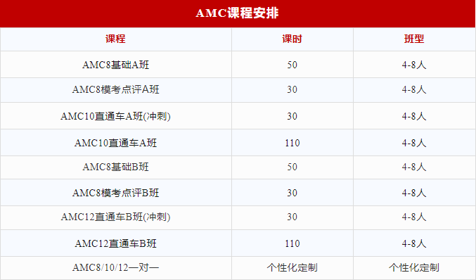 美国AMC8数学竞赛是什么？看这一篇就够了！！！