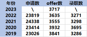 2024国际生比例最高大学排名公布，牛剑G5谁最偏爱中国学生？