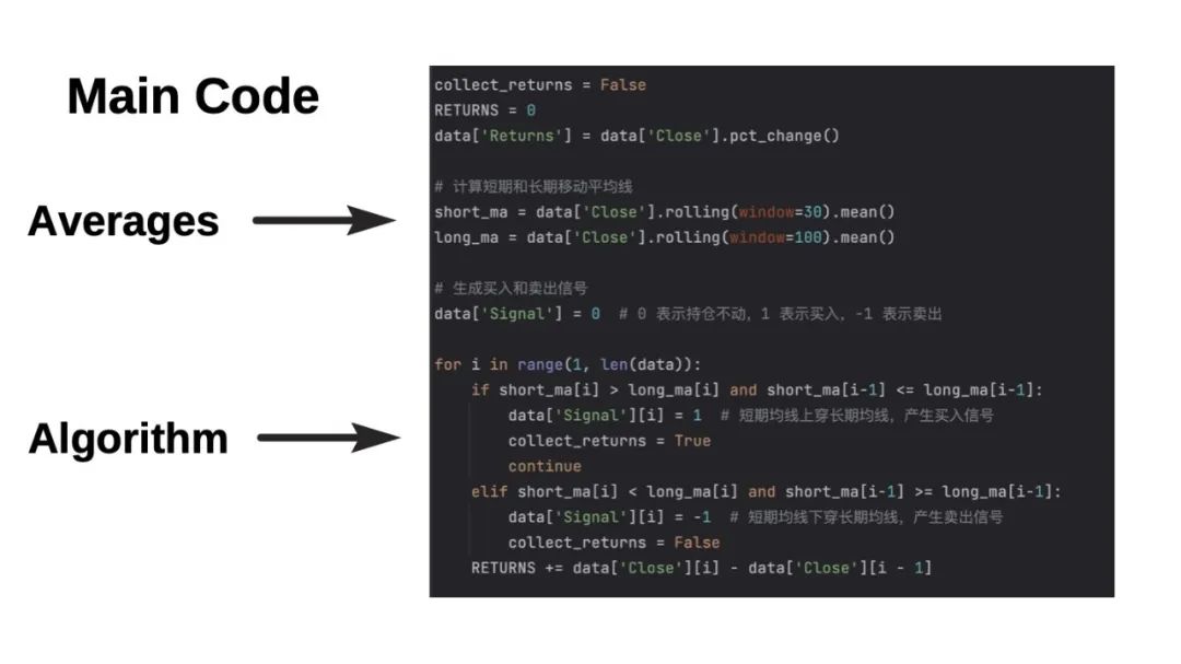 AI金融课 I 投资比赛冲刺，用Python设计你的第一个投资策略