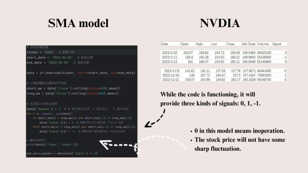 AI金融课 I 投资比赛冲刺，用Python设计你的第一个投资策略