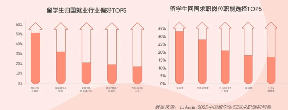 2024留学生归国求职报告发布：超八成选择回国就业！附主要城市落户福利政策