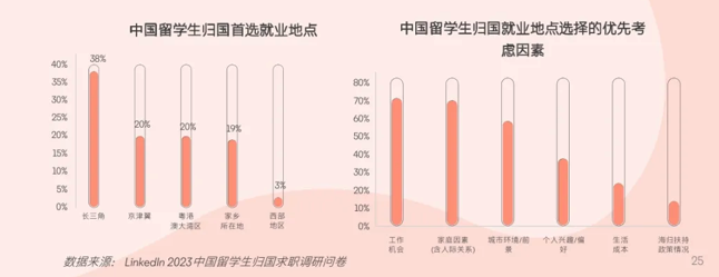 2024留学生归国求职报告发布：超八成选择回国就业！附主要城市落户福利政策