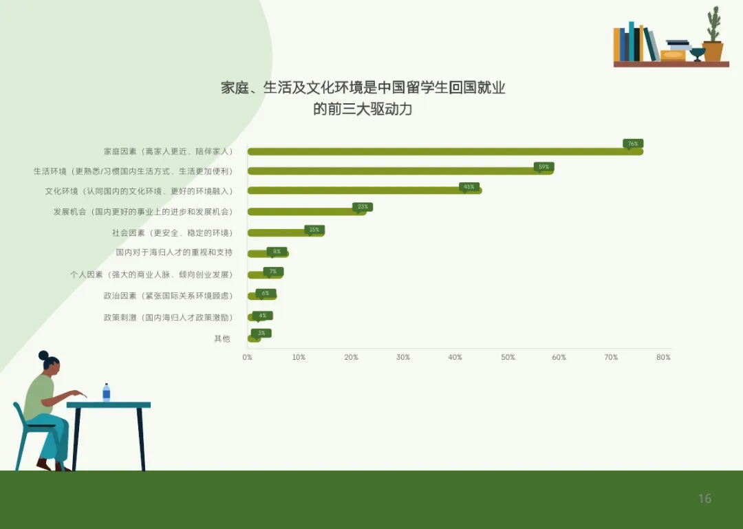 2024留学生归国求职报告发布：超八成选择回国就业！附主要城市落户福利政策