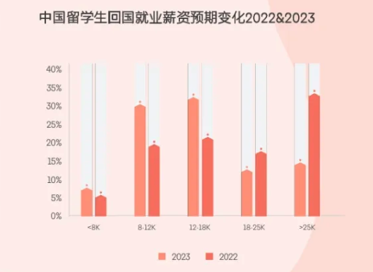 2024留学生归国求职报告发布：超八成选择回国就业！附主要城市落户福利政策