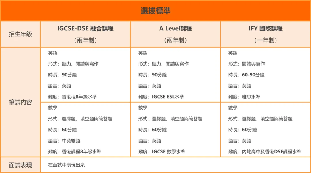 深圳培侨公布国际部第二轮招生简章 背后透露哪些不为人知的信息？