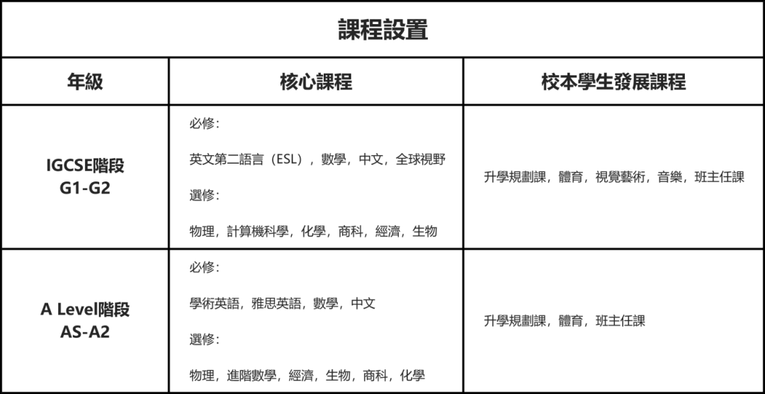 深圳培侨公布国际部第二轮招生简章 背后透露哪些不为人知的信息？