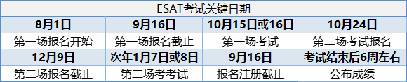 【备考指南】IC/UCL/LSE 三校各专业笔试汇总！一文快速了解