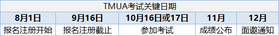 【备考指南】IC/UCL/LSE 三校各专业笔试汇总！一文快速了解