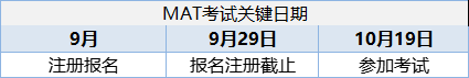 【备考指南】IC/UCL/LSE 三校各专业笔试汇总！一文快速了解