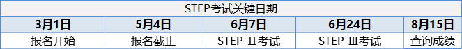 【备考指南】IC/UCL/LSE 三校各专业笔试汇总！一文快速了解