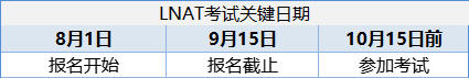 【备考指南】IC/UCL/LSE 三校各专业笔试汇总！一文快速了解