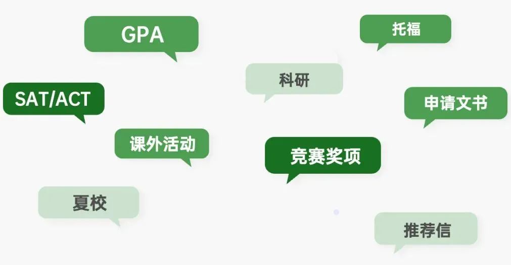 通才分享|美本申请中的GPA比标化成绩更重要吗？