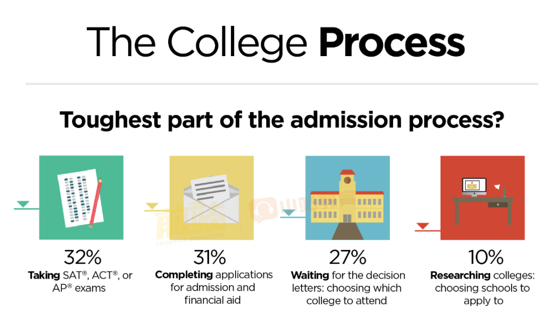 大学版大众点评《普林斯顿评论》发布2024报告，申请5所及以上学校的高达77%！