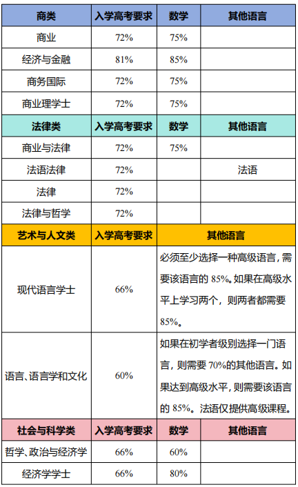 2024年高考后留学 | 爱尔兰