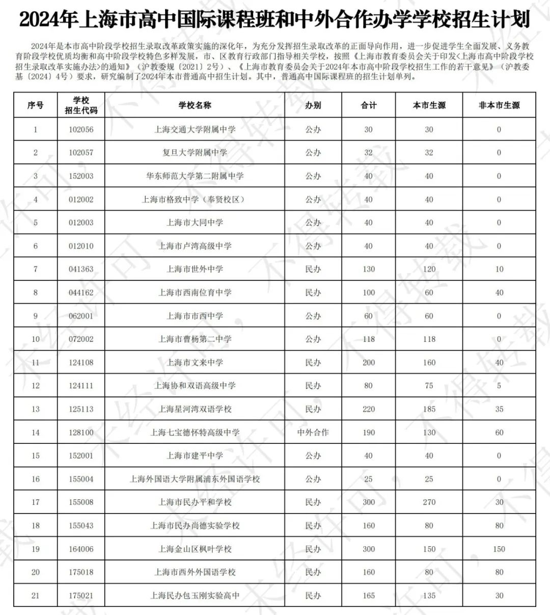 刚刚，上海“21所”国际课程班招生计划公布！扩招157人，平和暴涨50%！这类学生却更难了？