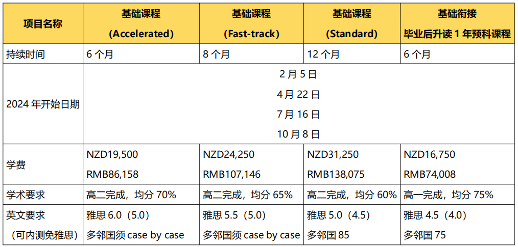 2024年高考后留学 | 新西兰