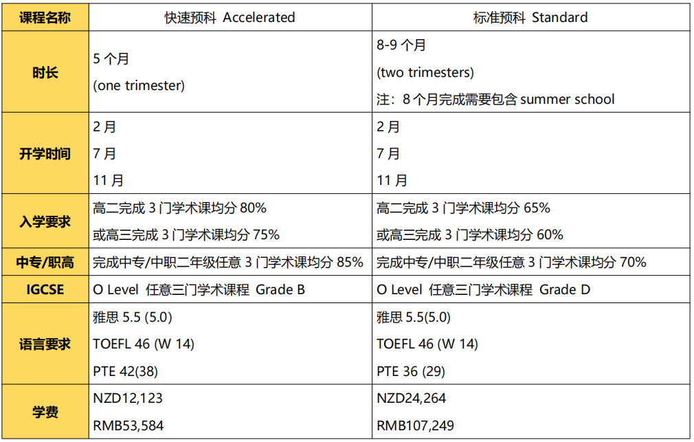 2024年高考后留学 | 新西兰