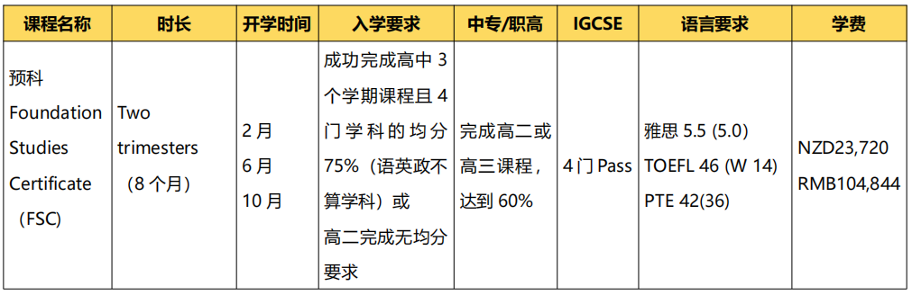 2024年高考后留学 | 新西兰